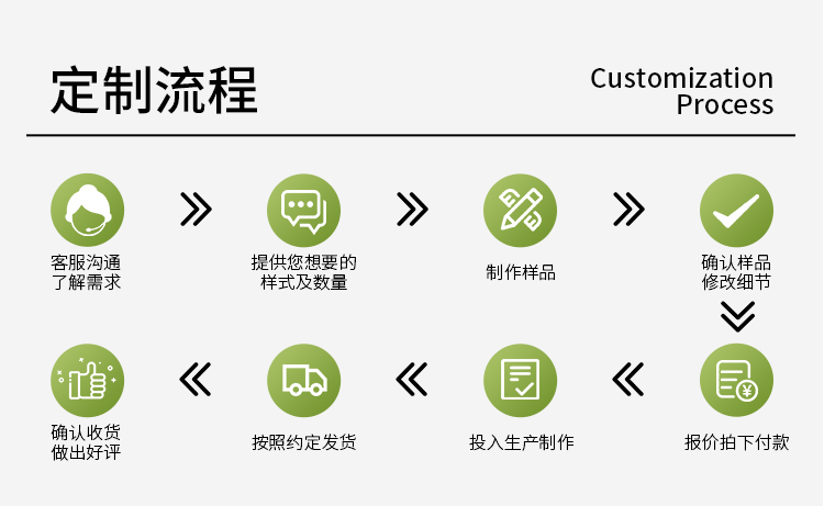 瓦楞纸护角